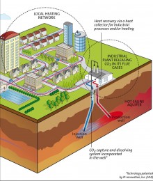 Illustration of the CO2-DISSOLVED concept